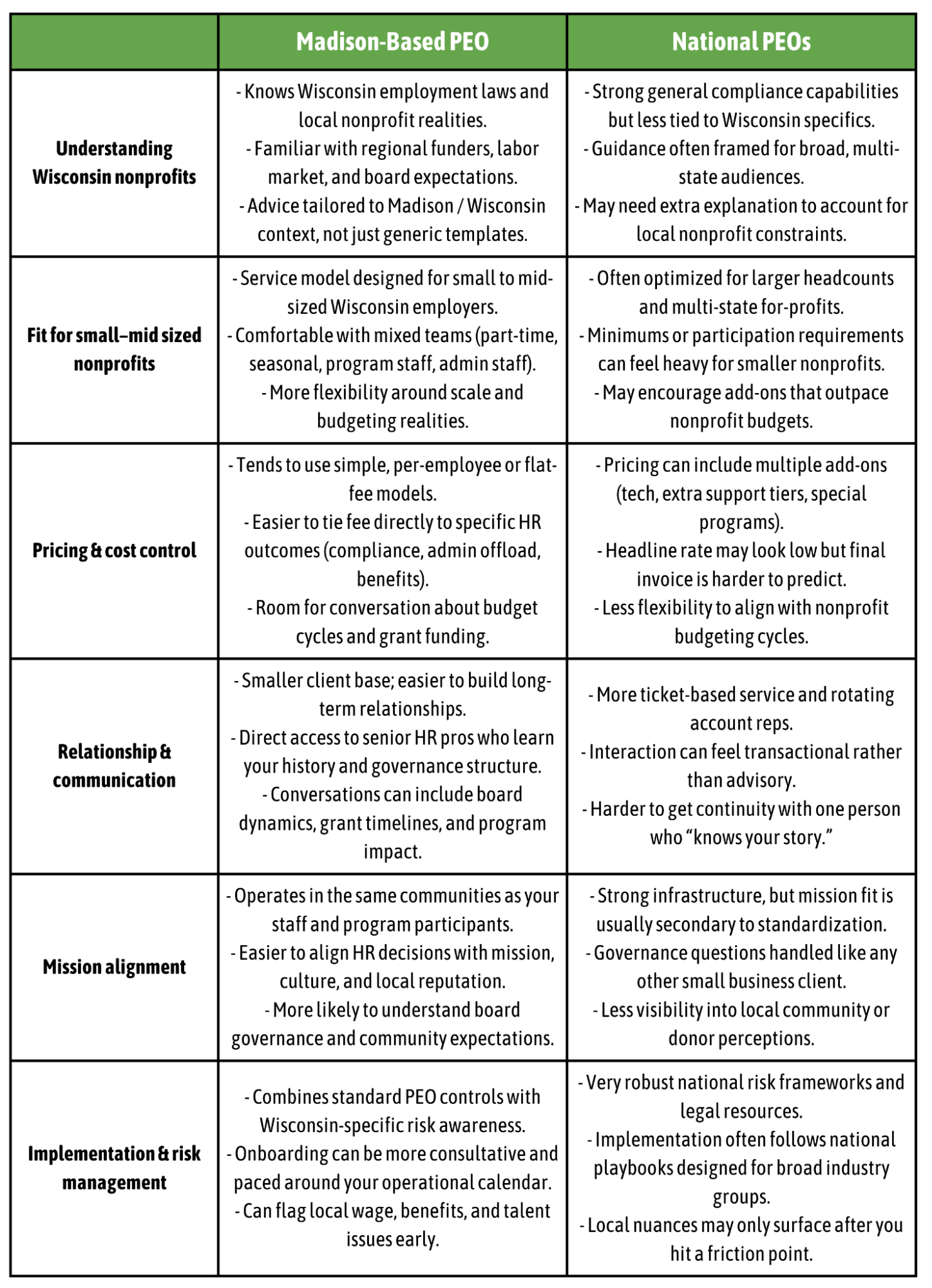 Madison PEO for small businesses and nonprofits