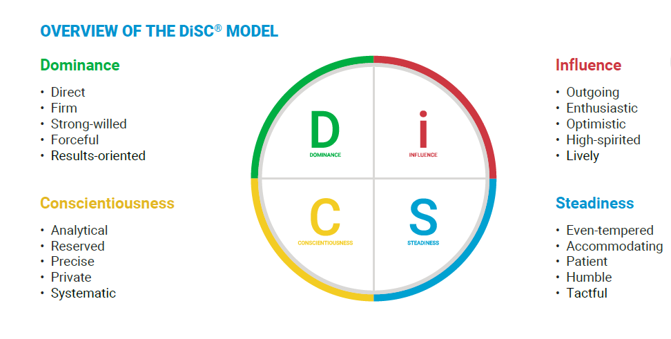 Disc Assessment Training | HR Outsourcing Company in WI
